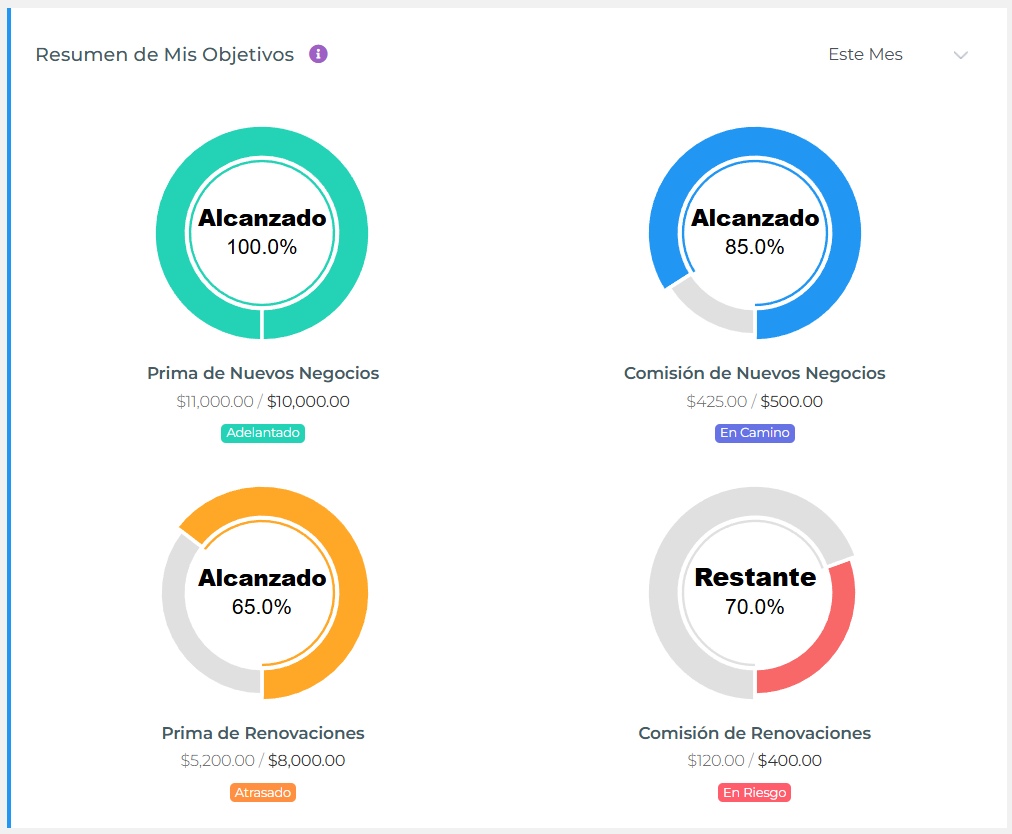 Progreso de Objetivos