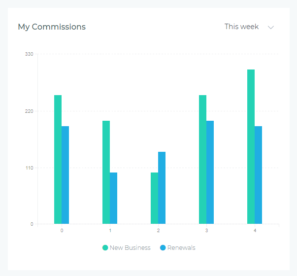 Commission Analytics