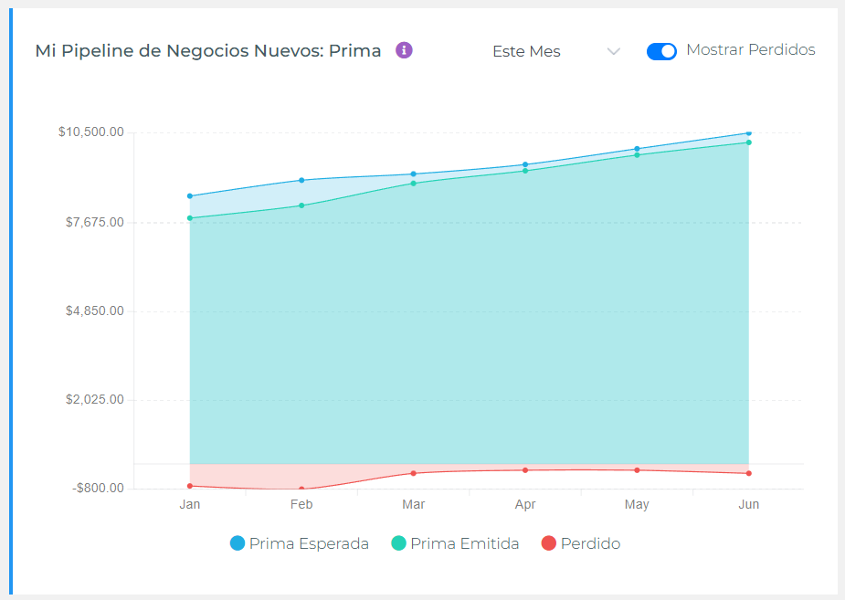 Seguimiento de Ventas