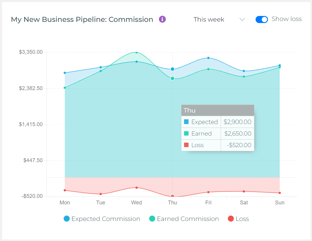 Agent Commission Pipeline Tracking Widget