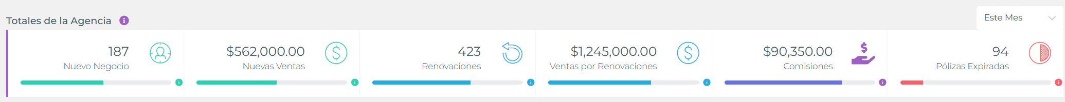 Widget Fila de Totales de Agencia