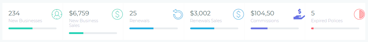 Widget Fila de Totales de Agencia