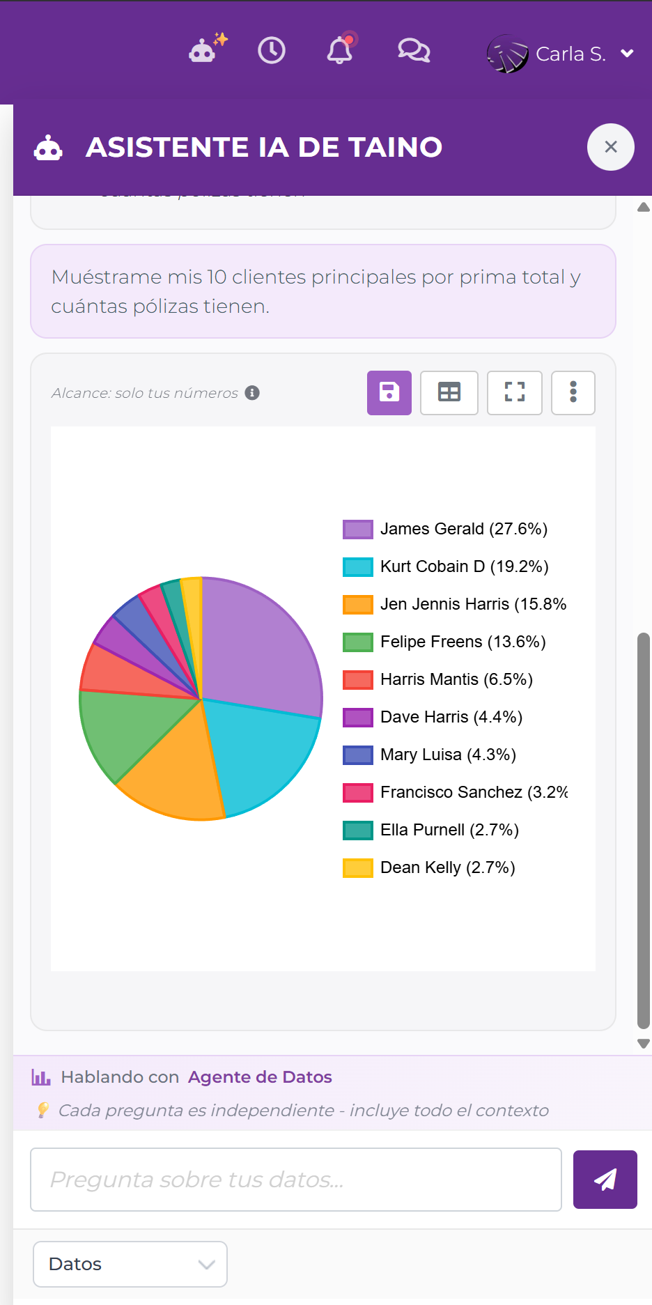 Tarjeta de resultado del Agente de Datos de Newton cambiada a vista de gráfica
