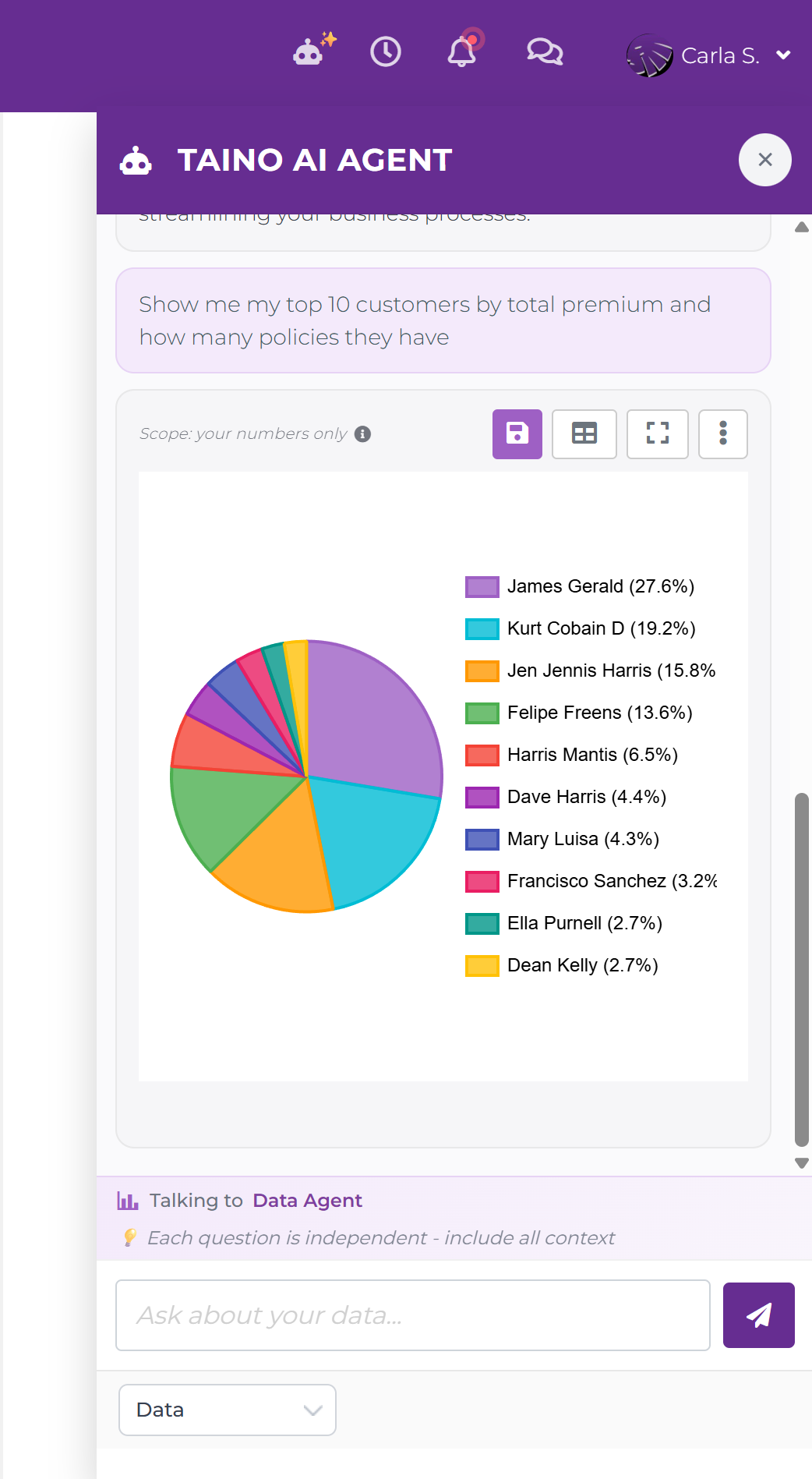 Newton Data Agent result card switched to chart view