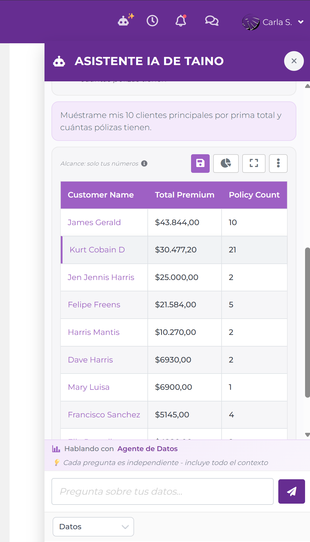 Tarjeta de resultado del Agente de Datos de Newton mostrando una tabla con nombres de clientes, prima total y número de pólizas