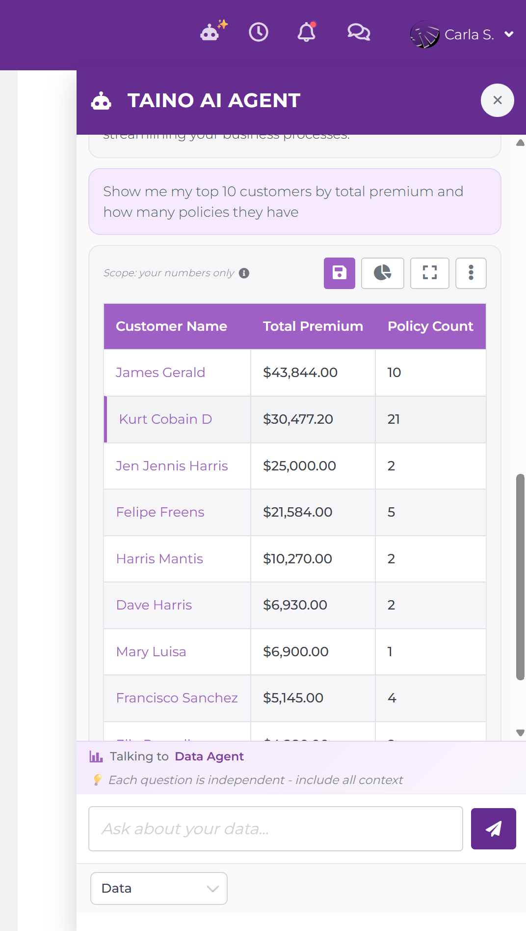 Newton Data Agent result card showing a table with customer names, total premium, and policy count