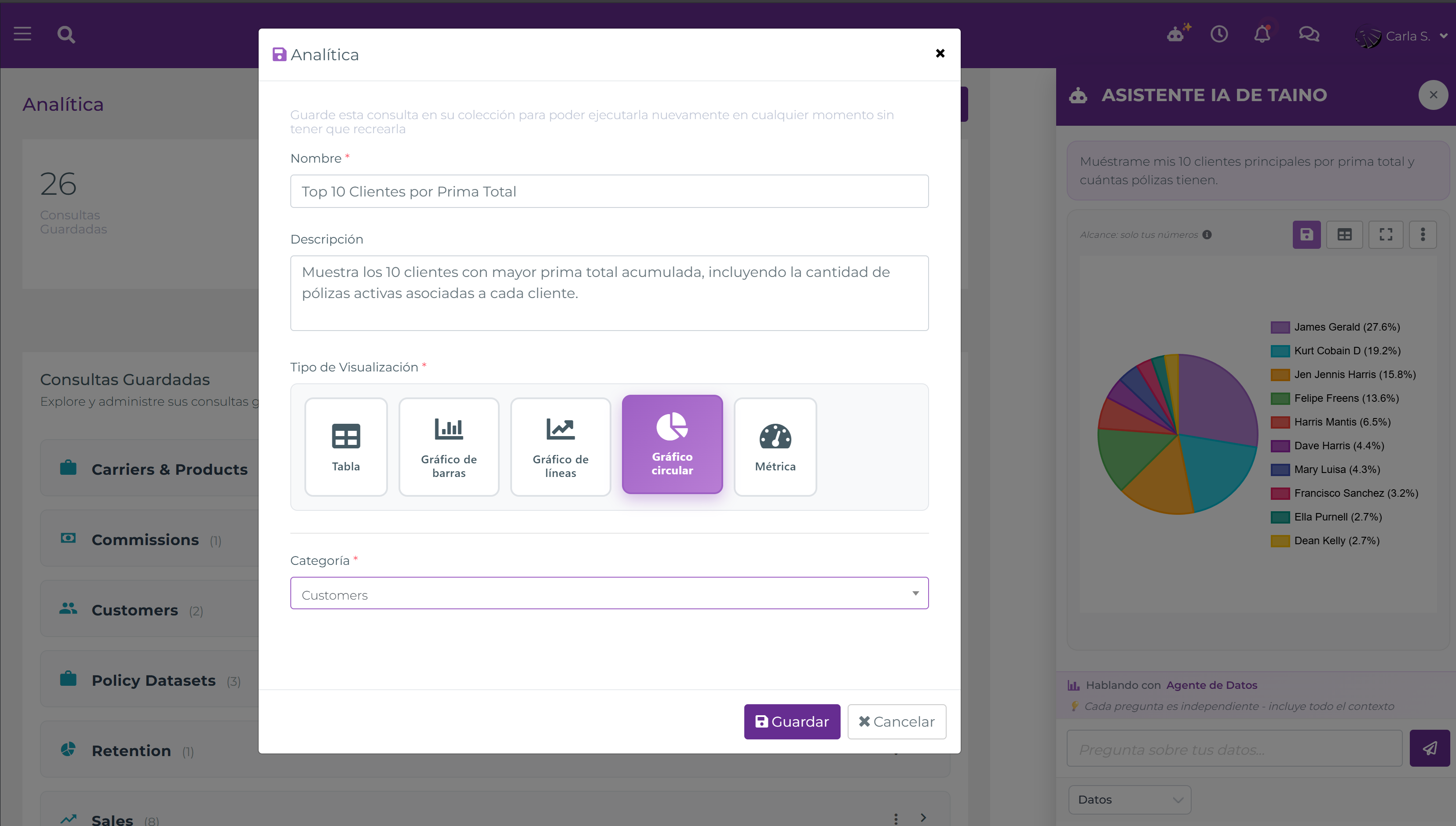 Diálogo de guardado Analytics mostrando los campos Nombre, Descripción, Tipo de Visualización y Categoría